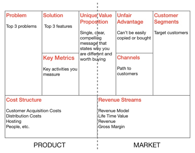 Lean Canvas