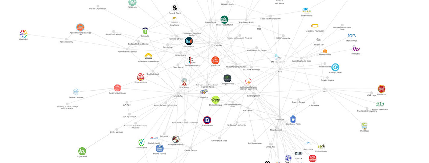 Daten Visualisierung